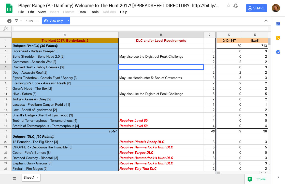 Borderlands 2 Loot Hunt Player Spreadsheet (A-D)